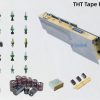 JUKI Radial Taped Component Feeder - Lead Pitch 12.7/15 mm